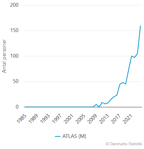 Nyfødte med navnet Atlas