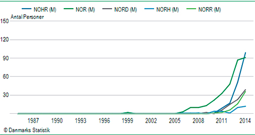Navnebarometer over Nohr-varianter