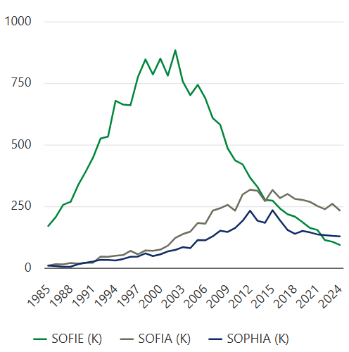 Sofie - Spfia - Sophia